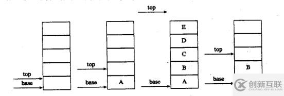 javascript編程實現(xiàn)棧的方法詳解【經(jīng)典數(shù)據(jù)結(jié)構(gòu)】