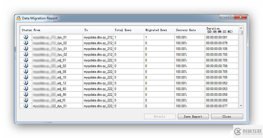 SSMA——MySQL到MsSQL的遷移助手安裝使用簡(jiǎn)明教程