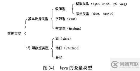 Java中int與integer的區(qū)別有哪些