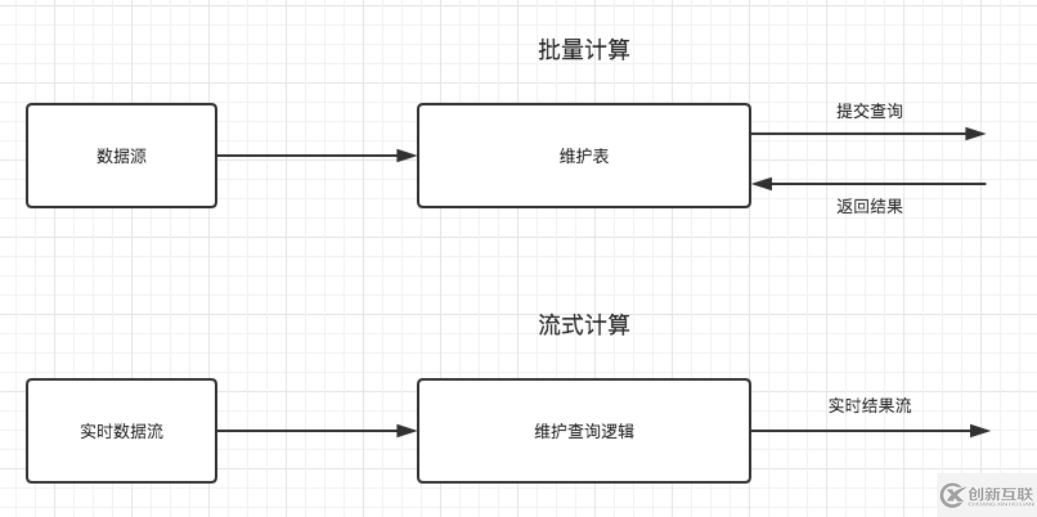 大數(shù)據(jù)中Spark Streaming的架構(gòu)及原理是什么