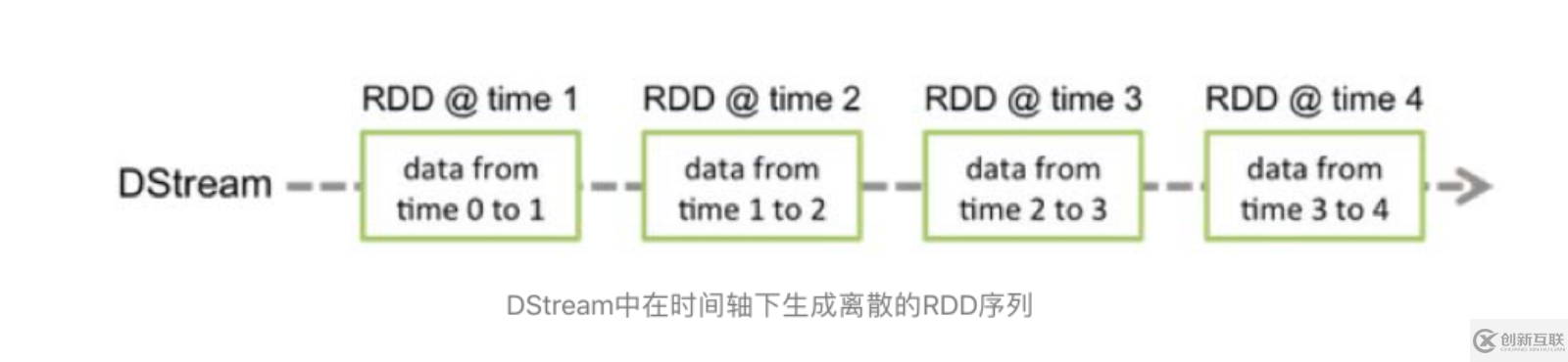 大數(shù)據(jù)中Spark Streaming的架構(gòu)及原理是什么