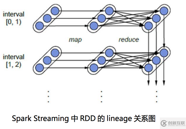 大數(shù)據(jù)中Spark Streaming的架構(gòu)及原理是什么