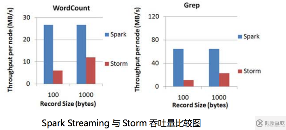 大數(shù)據(jù)中Spark Streaming的架構(gòu)及原理是什么