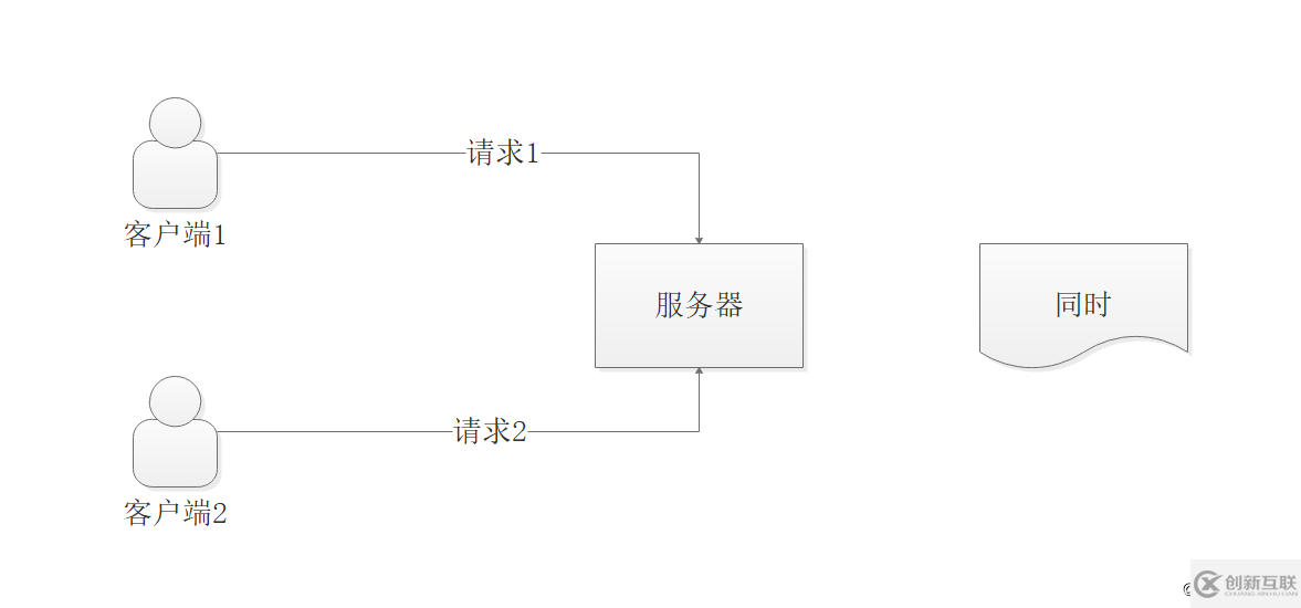 QPS的意思是什么