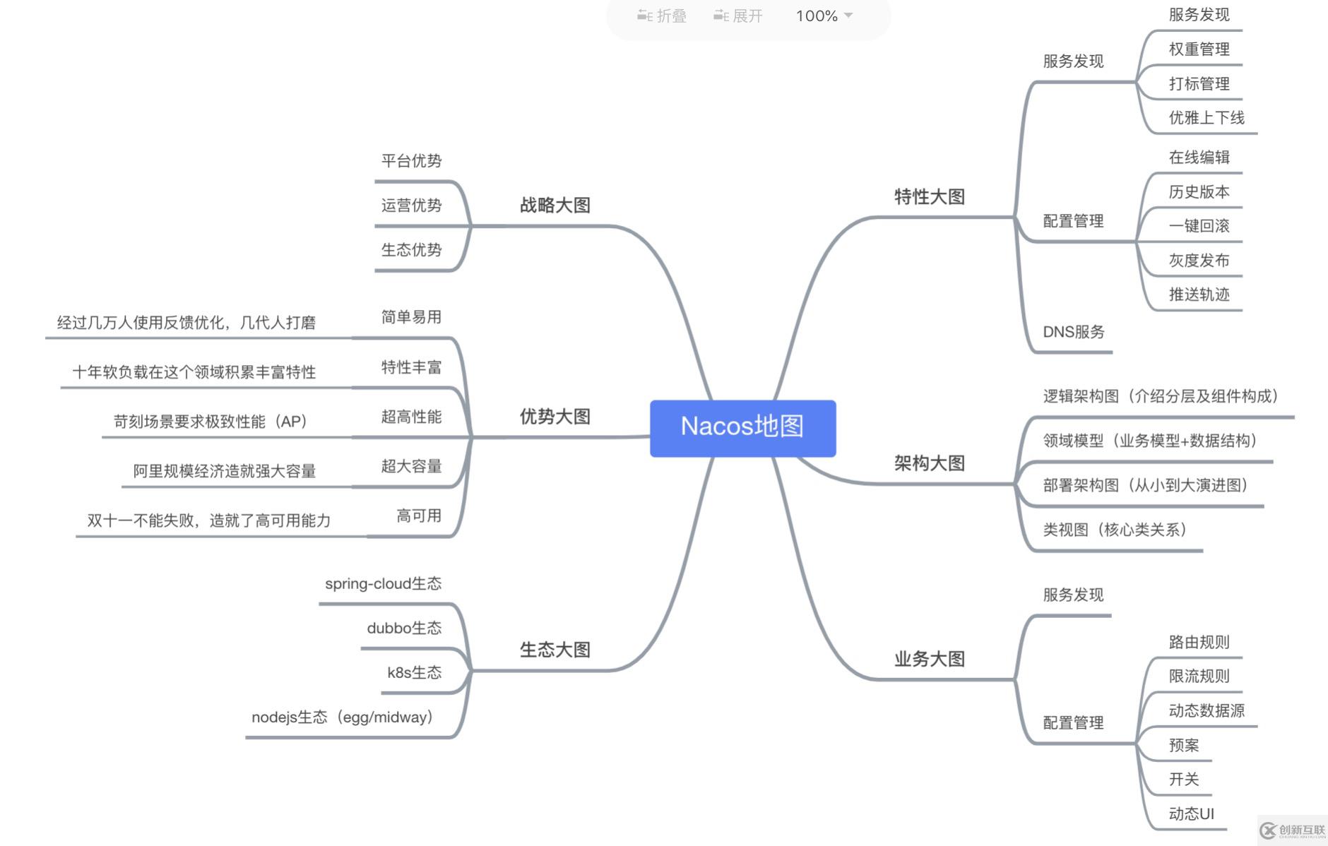 如何搭建Spring CloudAlibaba的nacos注冊(cè)中心