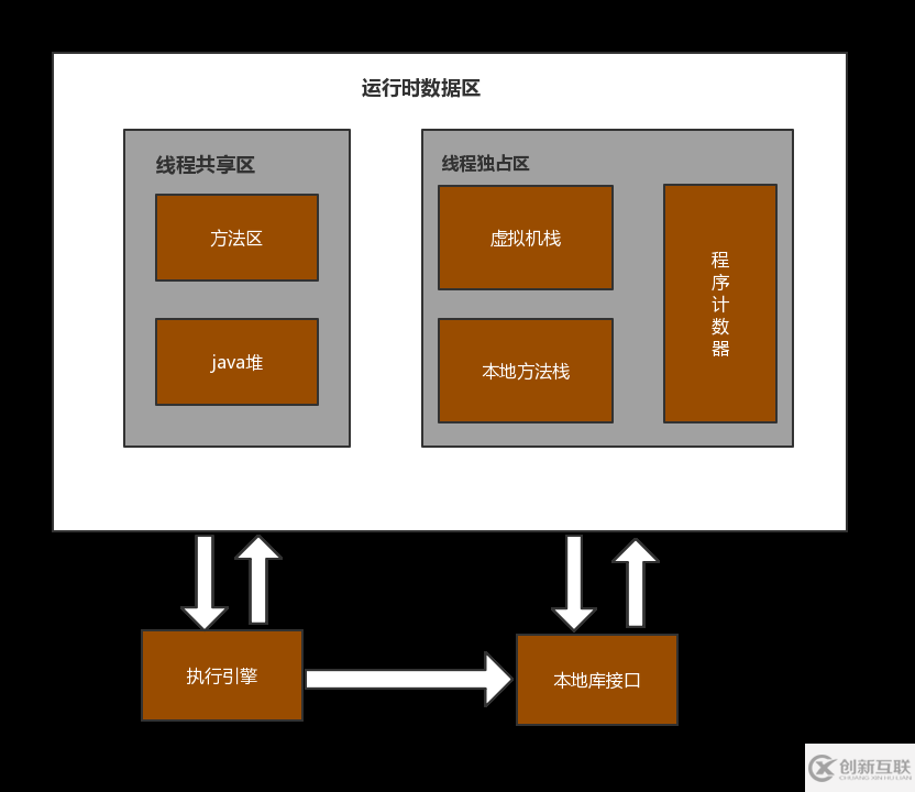 jvm內存結構的原理及應用