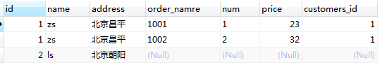 MySQL數(shù)據(jù)庫(kù)中多表查詢之內(nèi)連接，外連接，子查詢的示例分析