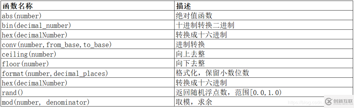 MySQL8數(shù)據(jù)庫中函數(shù)怎么用