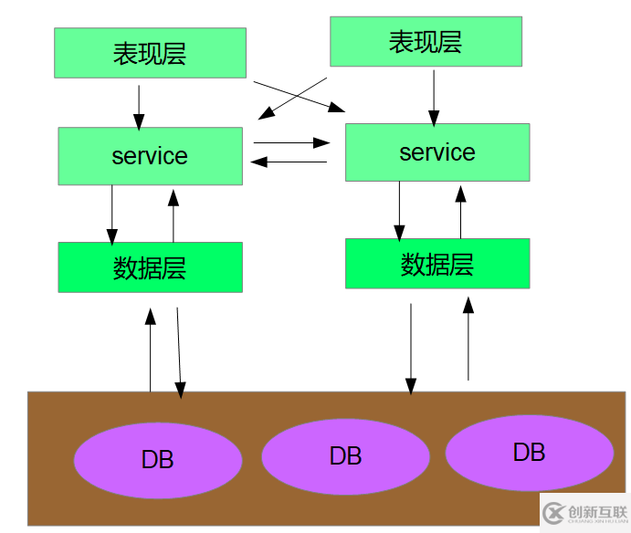 什么是Springcloud微服務(wù)架構(gòu)