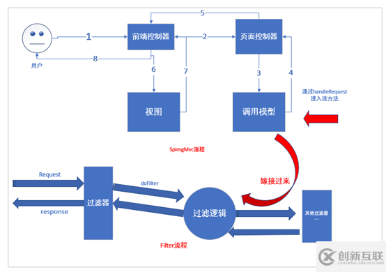 如何通過WebSocket實(shí)現(xiàn)瀏覽器與服務(wù)器的通信