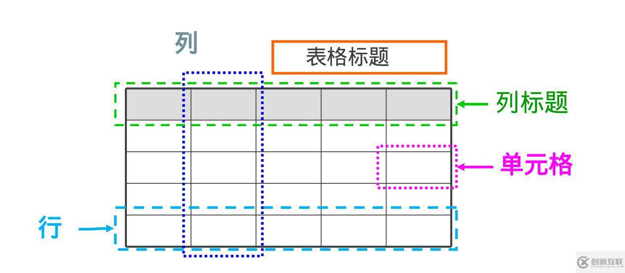 html的標簽的介紹和使用