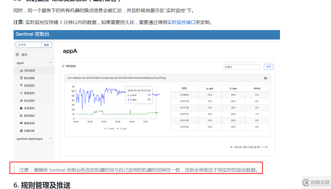 如何理解Sentinel控制臺實時監(jiān)控空白