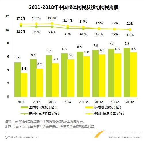 響應式網(wǎng)站設計真的會成為未來趨勢嗎？