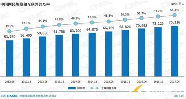 為什么說中小企業(yè)有必要做一個網(wǎng)站？