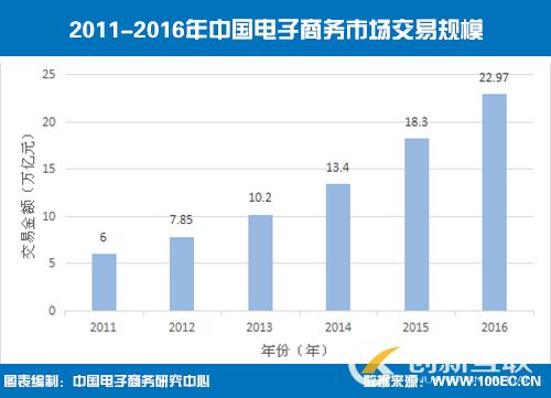 為什么說中小企業(yè)有必要做一個網(wǎng)站？