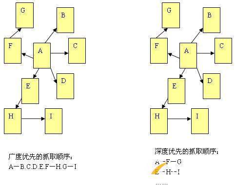 百度蜘蛛的工作原理是什么？