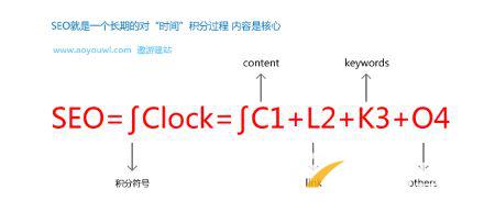 一個關于SEO怎么優(yōu)化的公式