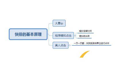 2019百度對點(diǎn)擊如何評判