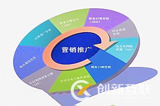 網(wǎng)站建設