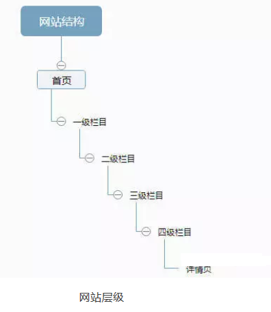 SEO網(wǎng)站不被百度收錄咋辦