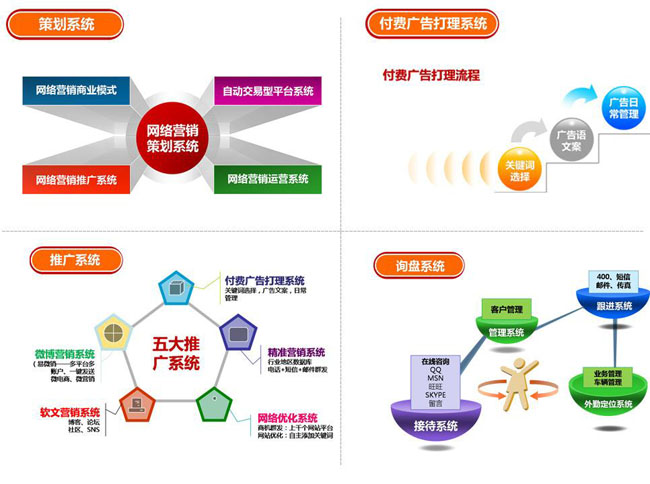 好的網站制作公司