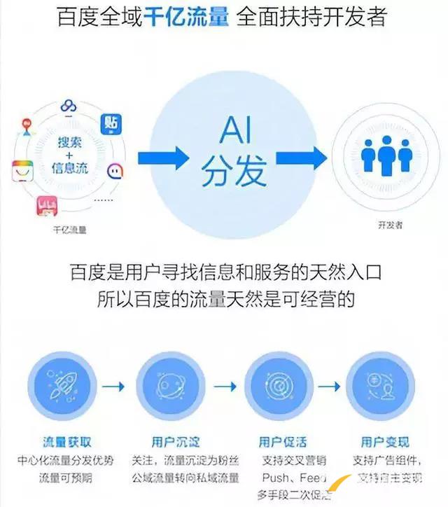 百度、騰訊、阿里小程序之爭(zhēng)始末