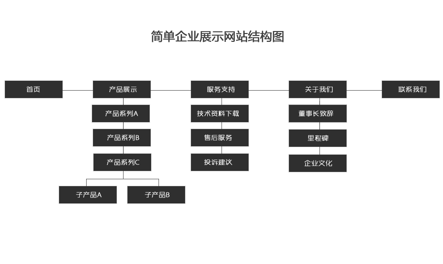 做一個(gè)簡單的企業(yè)宣傳網(wǎng)站需要多少費(fèi)用