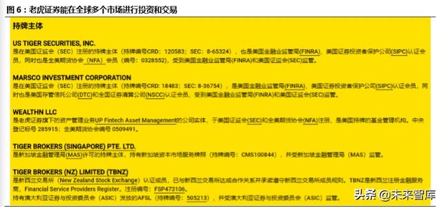 跨境互聯(lián)網(wǎng)券商，開啟個(gè)人財(cái)富管理新篇章