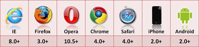 HTML5的5種存儲方式詳解