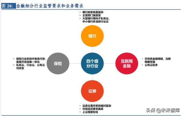 云計算行業(yè)深度研究及投資機會分析：風起云涌，驅(qū)動未來