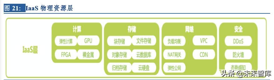 云計算行業(yè)深度研究及投資機會分析：風起云涌，驅(qū)動未來