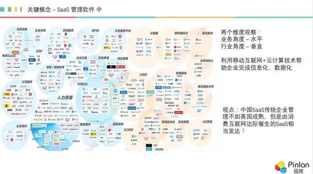 深度，被冷落的 AI，如何在 SaaS 領(lǐng)域“火”起來