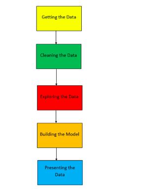 收藏！盤點最實用的數(shù)據(jù)科學(xué)Python庫