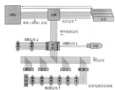 MySQL數(shù)據庫服務器越來越慢，如何分析并解決？