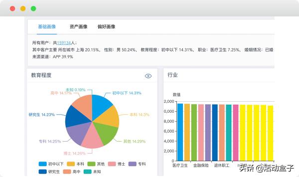 自動化營銷如何顛覆傳統(tǒng)模式，推進電商APP用戶轉(zhuǎn)化