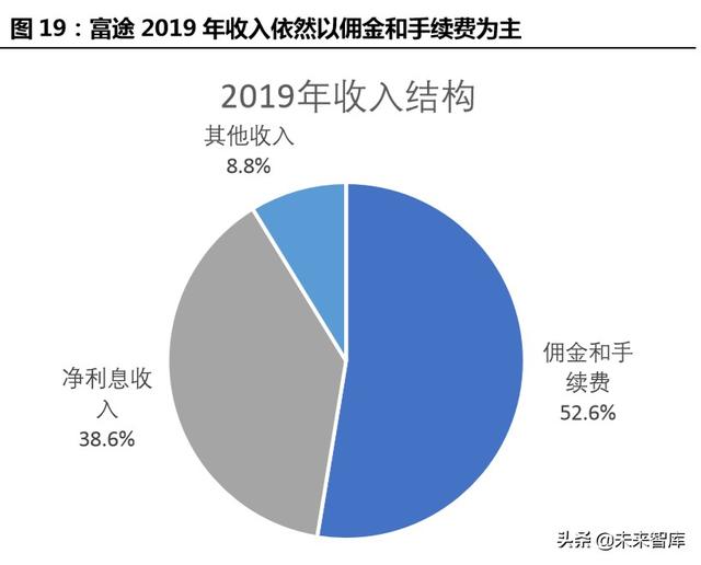 跨境互聯(lián)網(wǎng)券商，開啟個(gè)人財(cái)富管理新篇章