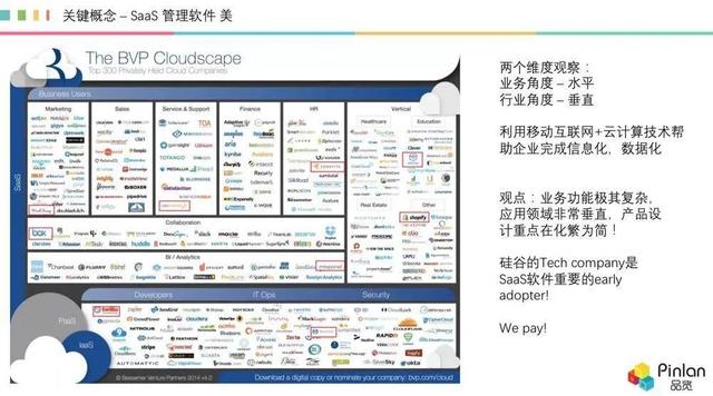 深度，被冷落的 AI，如何在 SaaS 領(lǐng)域“火”起來