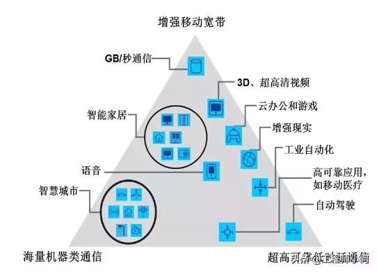 做通信的你，這九大5G問題你不懂就OUT了