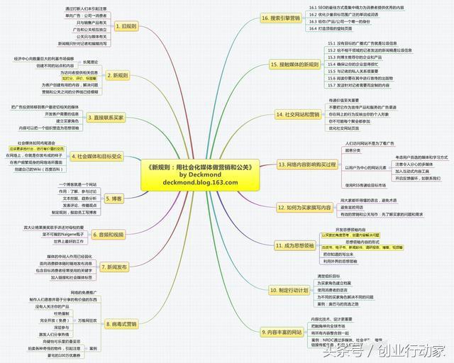 做好營銷推廣的這幾點，你都了解了嗎？