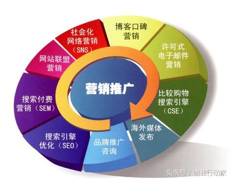 做好營銷推廣的這幾點，你都了解了嗎？