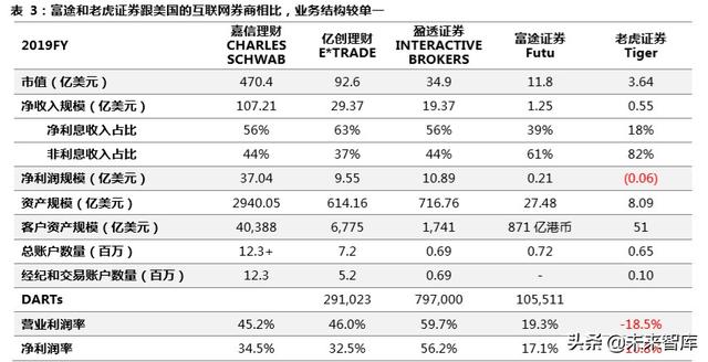 跨境互聯(lián)網(wǎng)券商，開啟個(gè)人財(cái)富管理新篇章