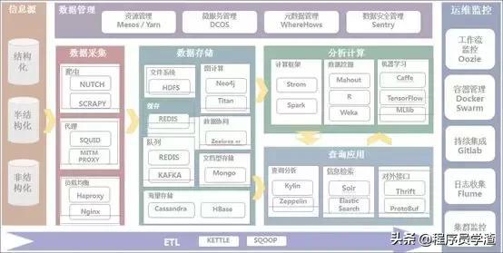 大數(shù)據(jù)平臺常見開源工具集錦，看看你都知道哪些