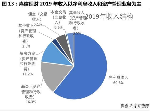 跨境互聯(lián)網(wǎng)券商，開啟個(gè)人財(cái)富管理新篇章