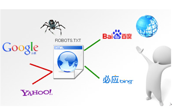 如何巧用robots避免蜘蛛黑洞？