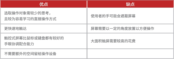 網(wǎng)頁制作中，如何設(shè)計好用的觸控手勢