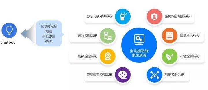 5G 時(shí)代，我們看到了下一代短信應(yīng)有的樣子