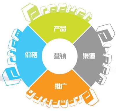 運營干貨 | 一套正確且高效的數據分析體系該如何搭建？