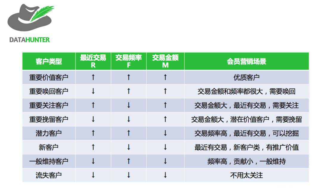 如何利用用戶分層來(lái)提高運(yùn)營(yíng)效率？