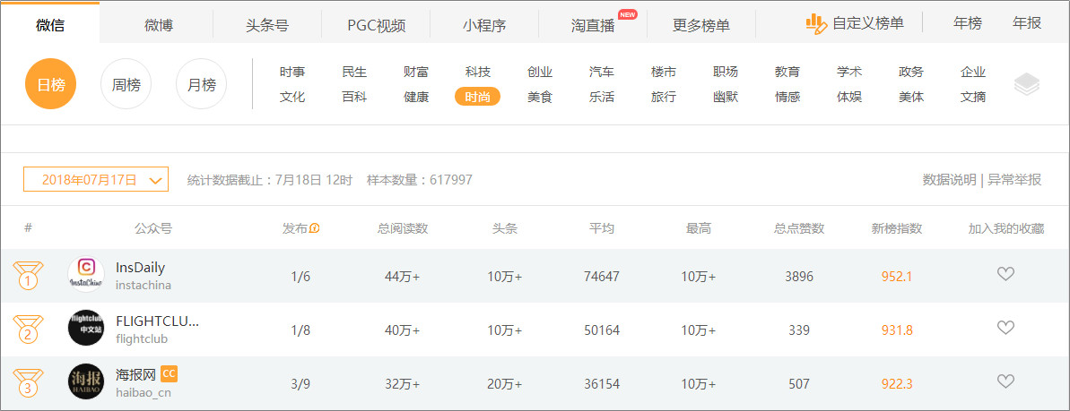 5個高閱讀量選題技巧，除了蹭熱點還有什么？