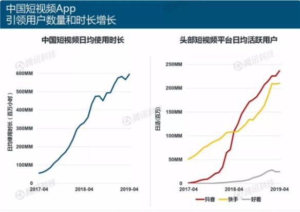 短視頻電商運(yùn)營(yíng)，如何實(shí)現(xiàn)多賽道變現(xiàn)